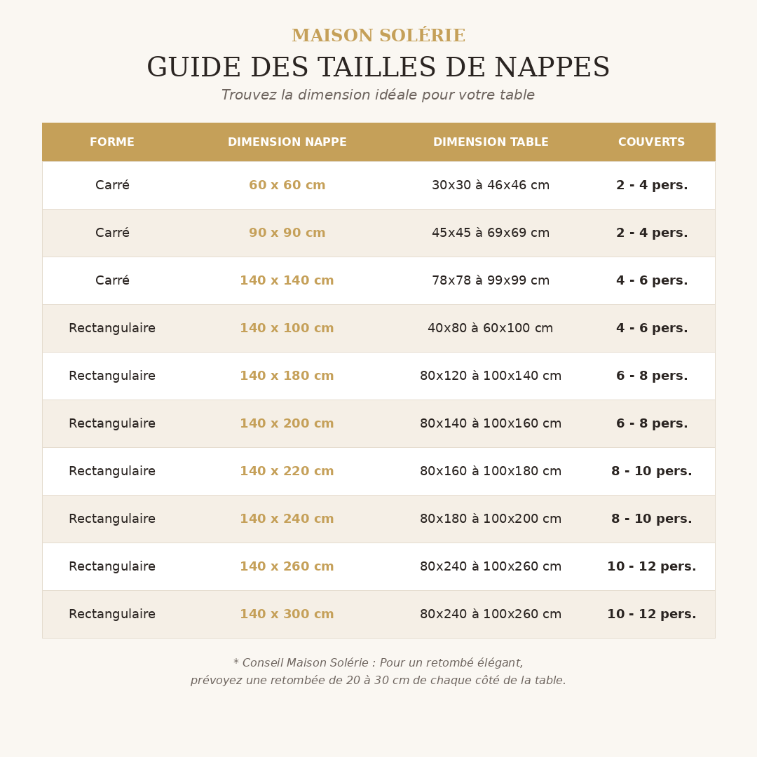 La Joie de la Table - Maison Solérie